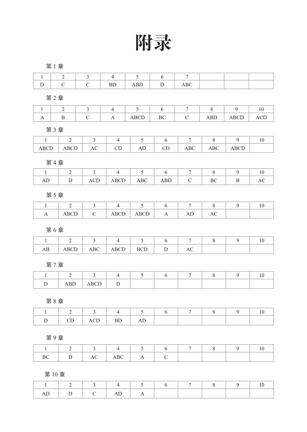 Photoshop CC 2019中文版标准教程（第8版）