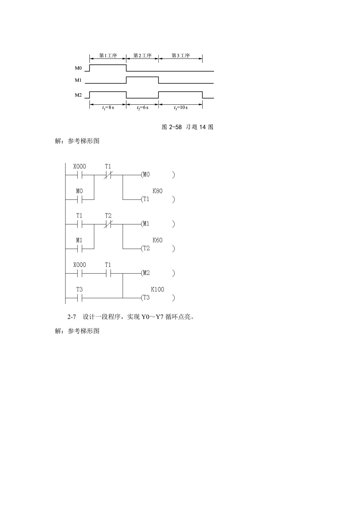 PLC原理及应用技术（三菱机型）（第5版）