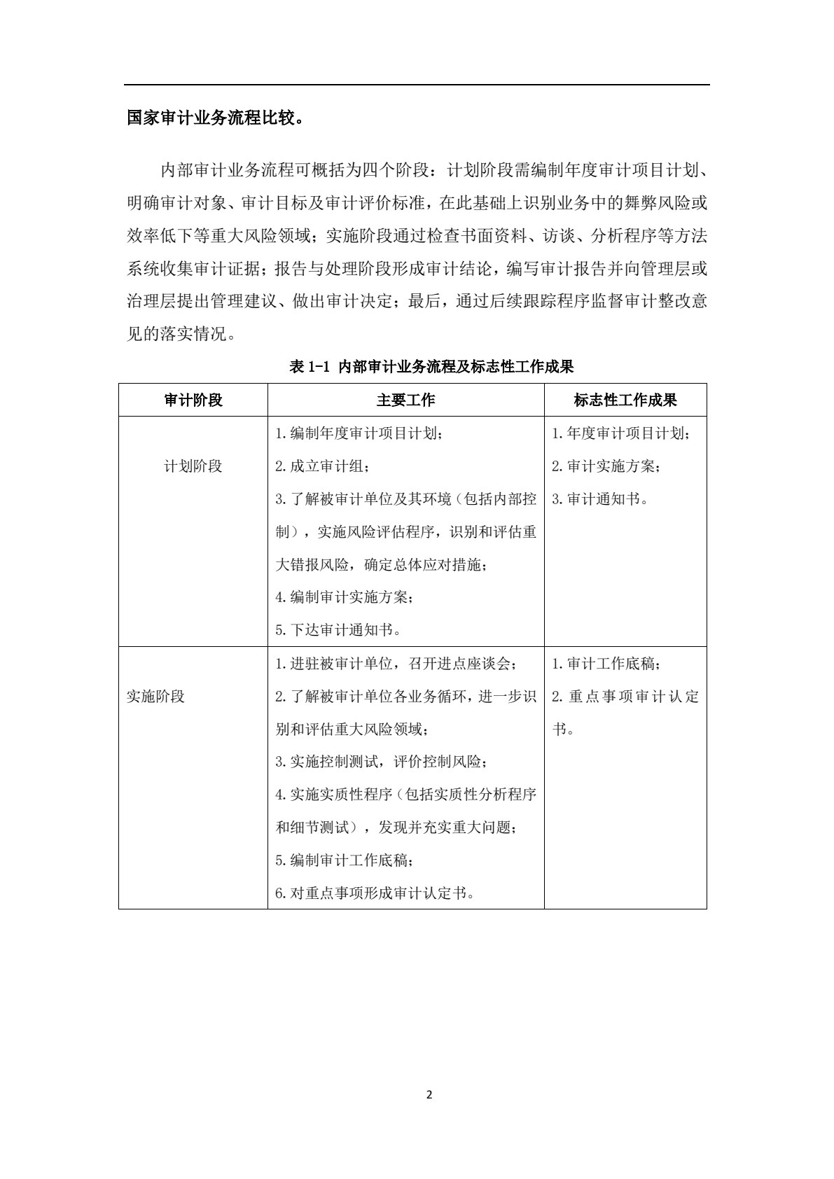 审计案例分析与实训