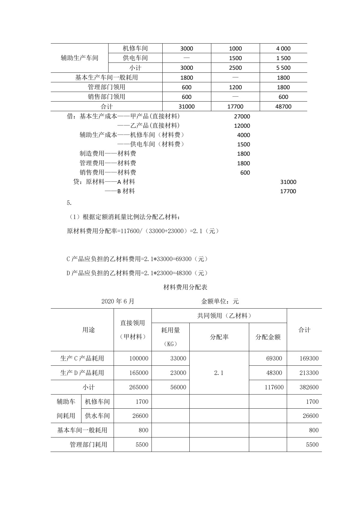 成本计算与管理