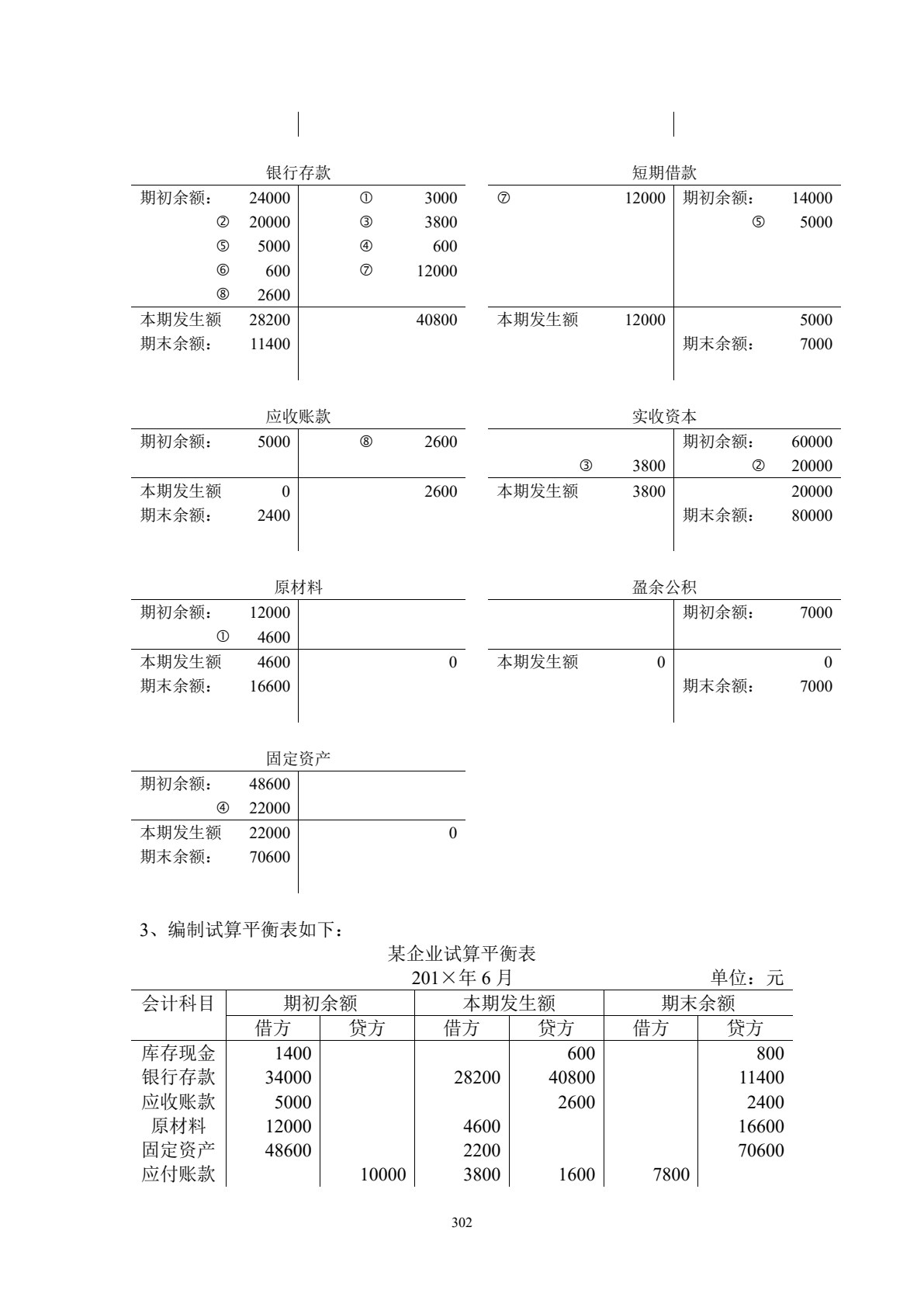 会计学原理（第六版）