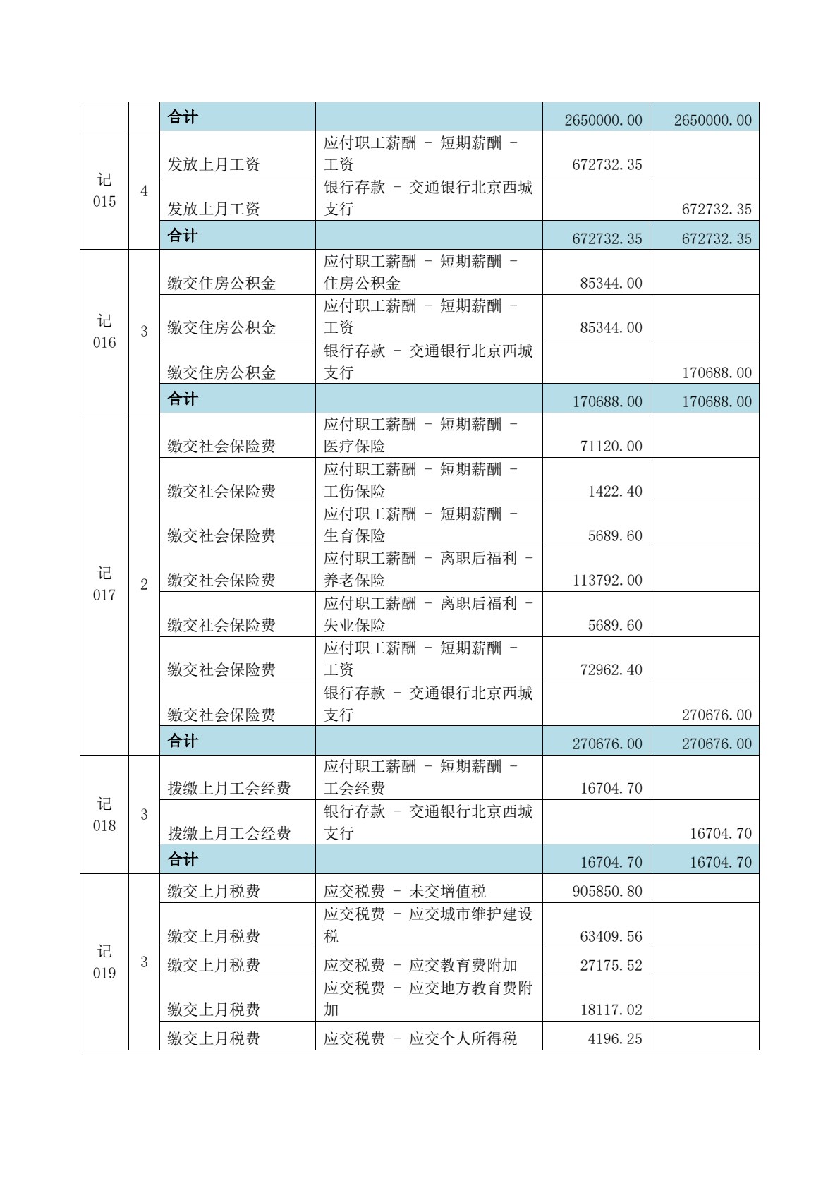 云财务会计岗位综合实训