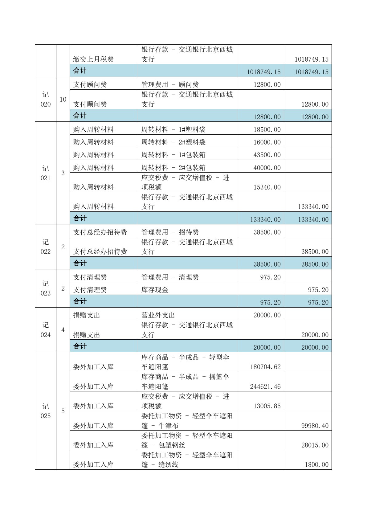 云财务会计岗位综合实训