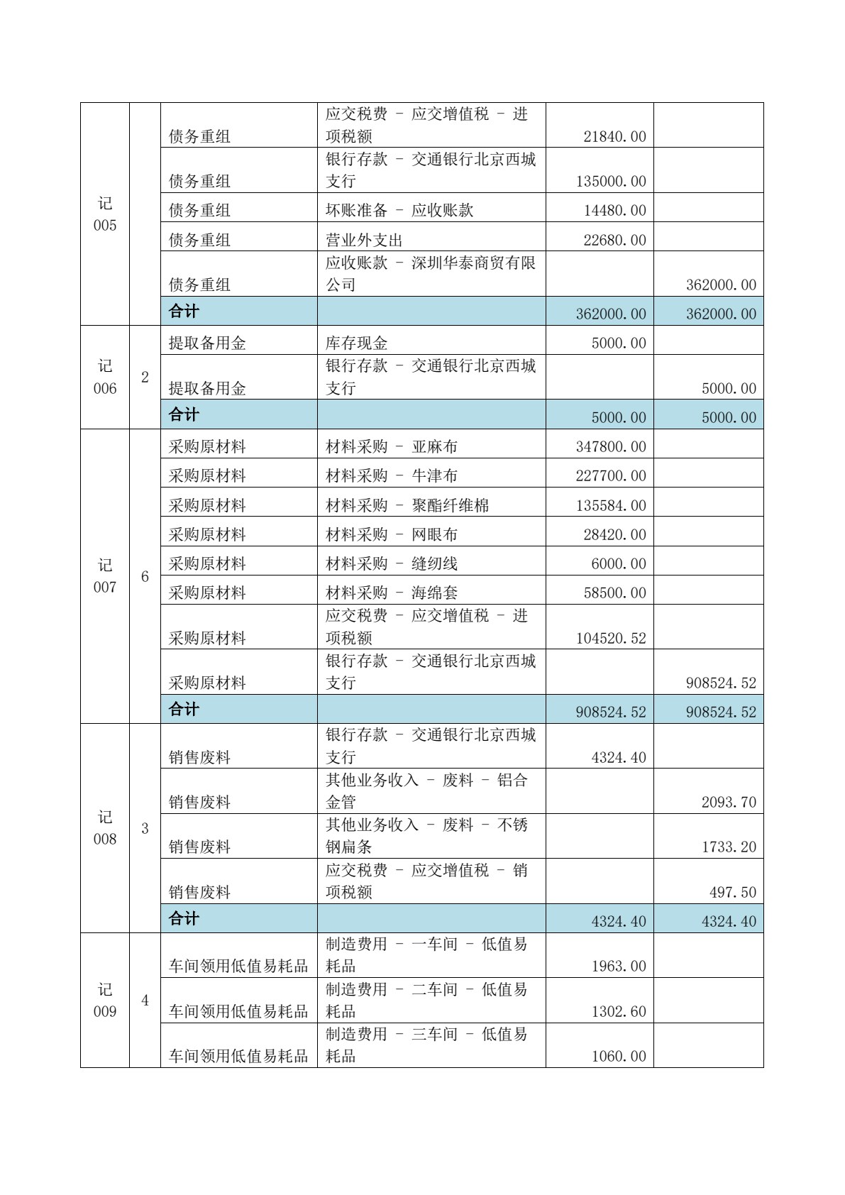 云财务会计岗位综合实训