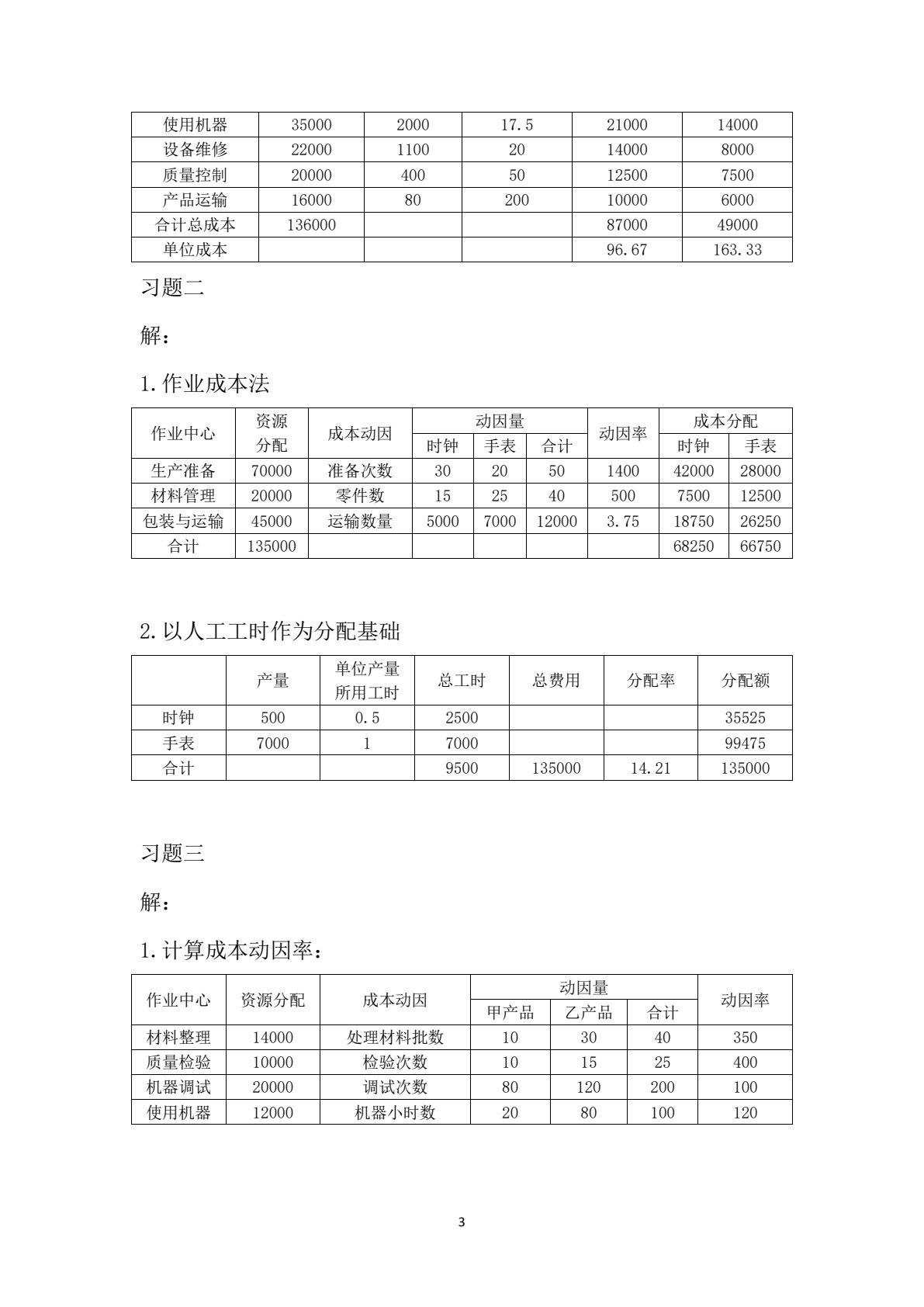 管理会计基础