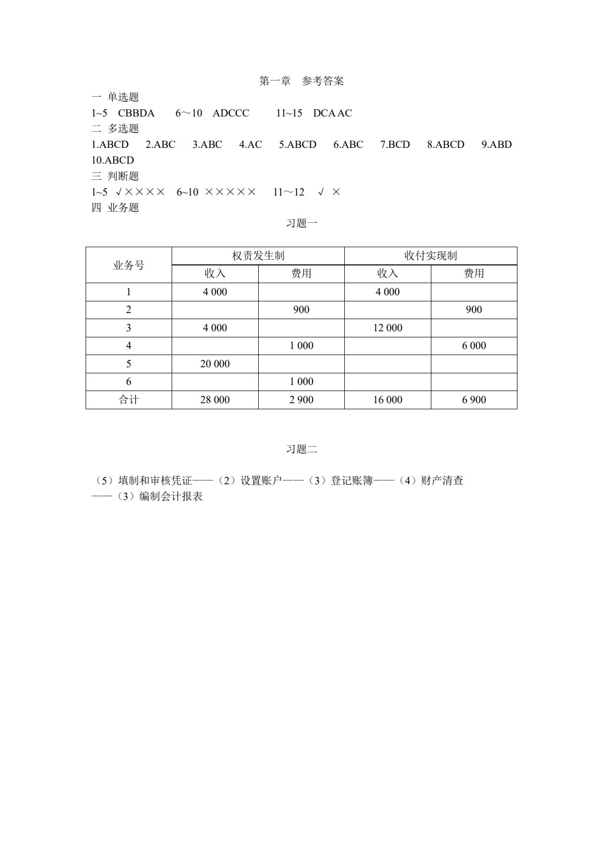 会计学