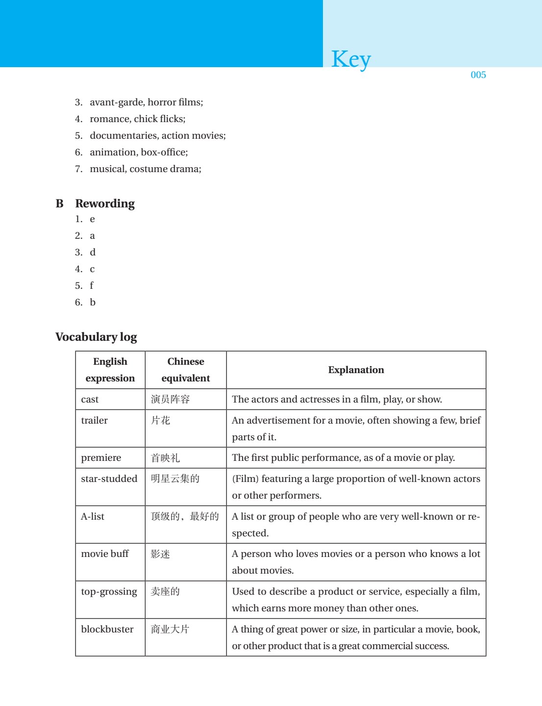 大学英语口语