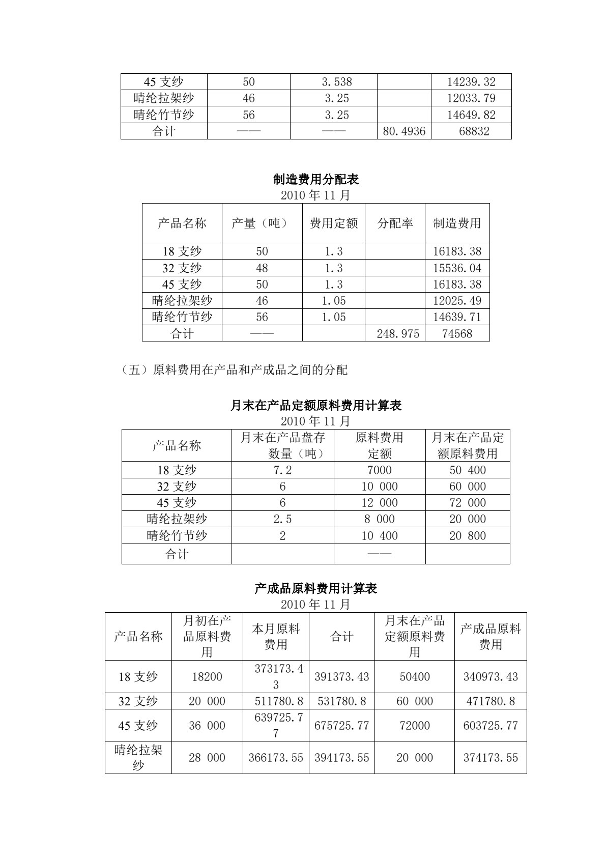 会计电算化