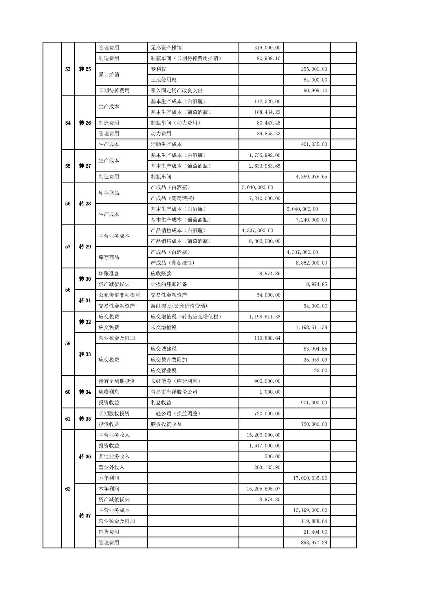 中级财务会计实训（修订版）