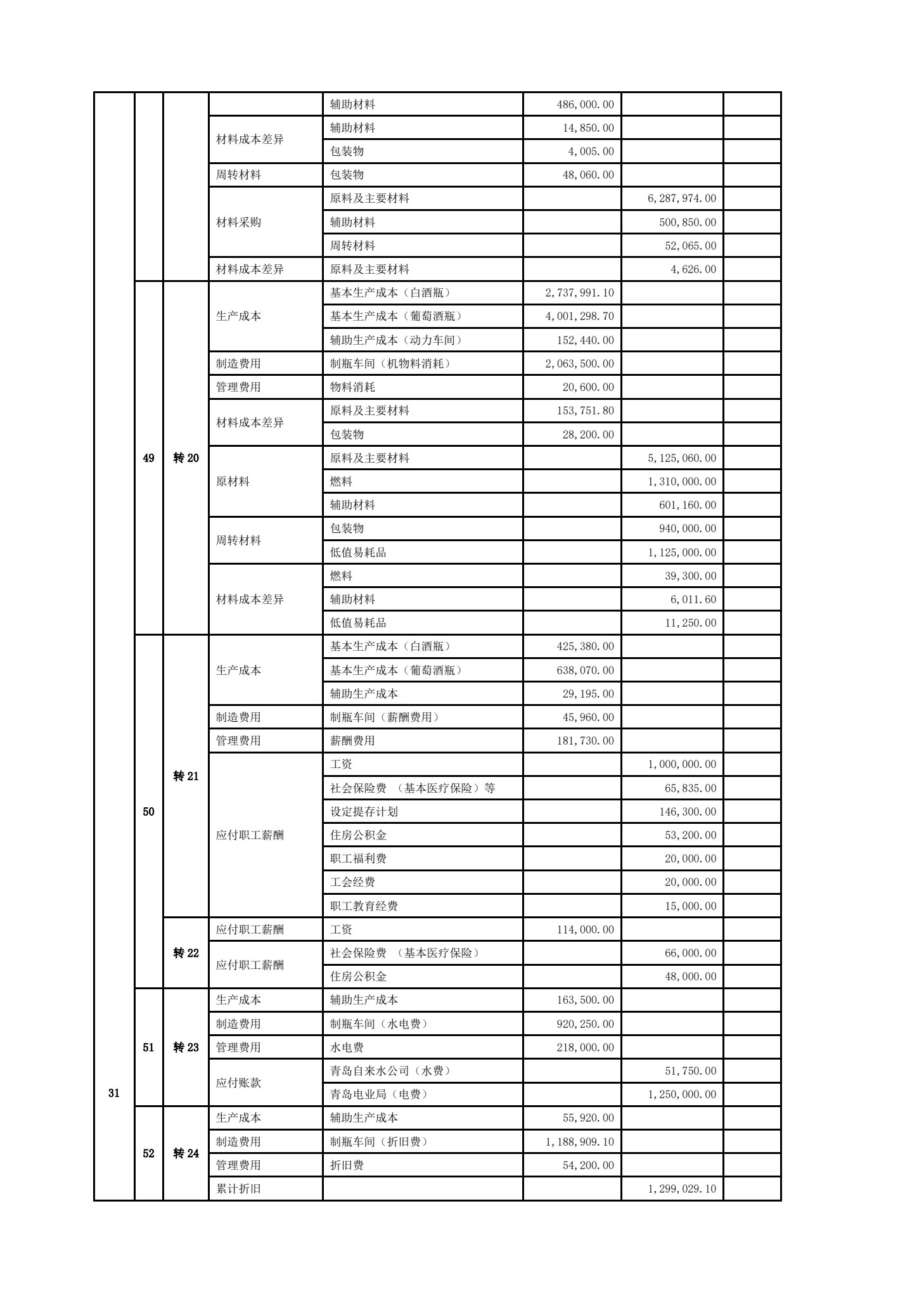 中级财务会计实训（修订版）