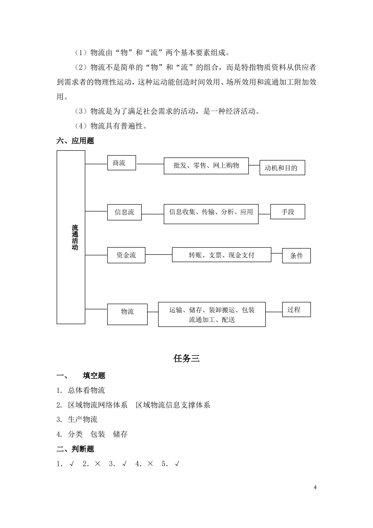 物流基础