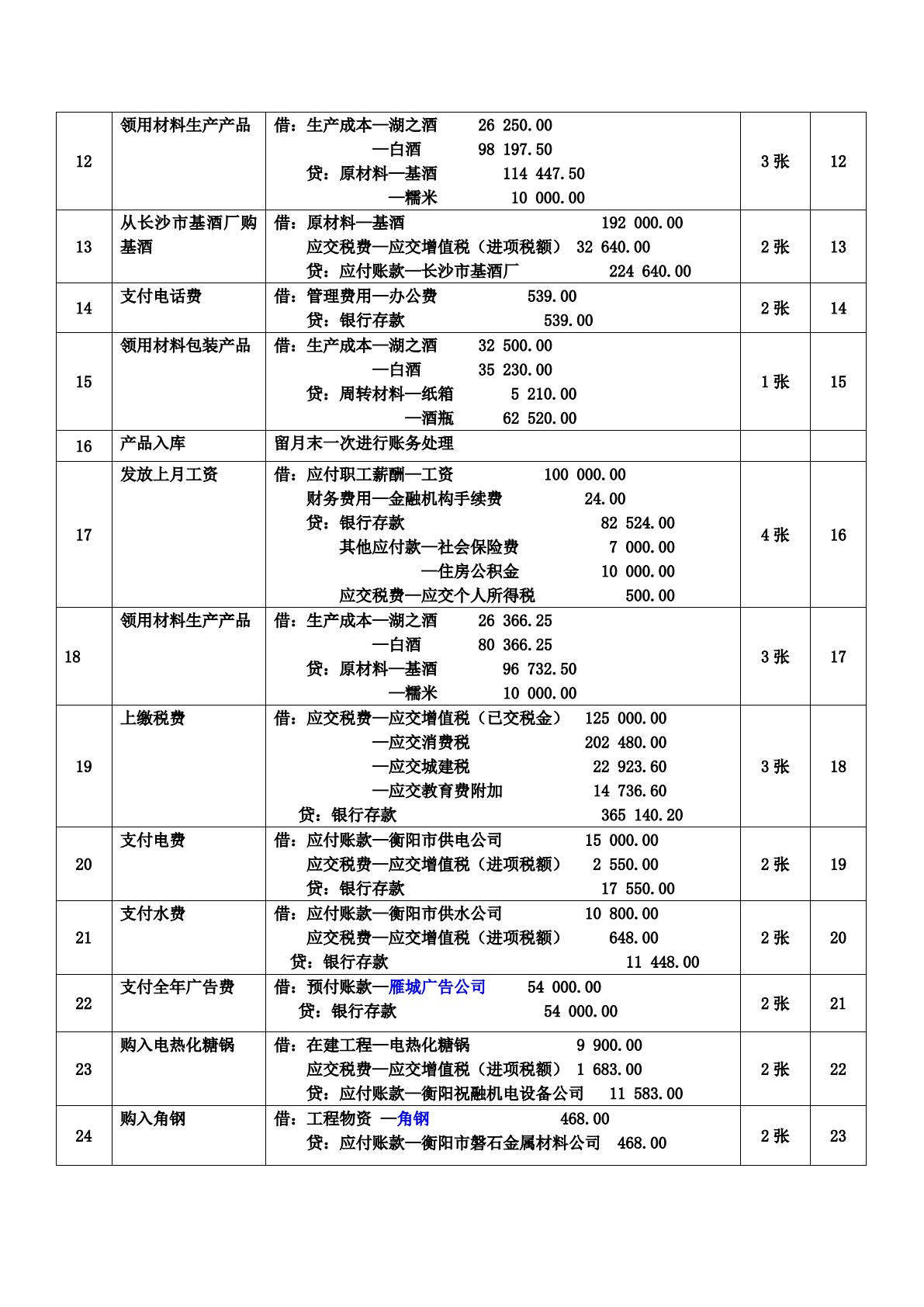 会计手工与电算一体化实训教程