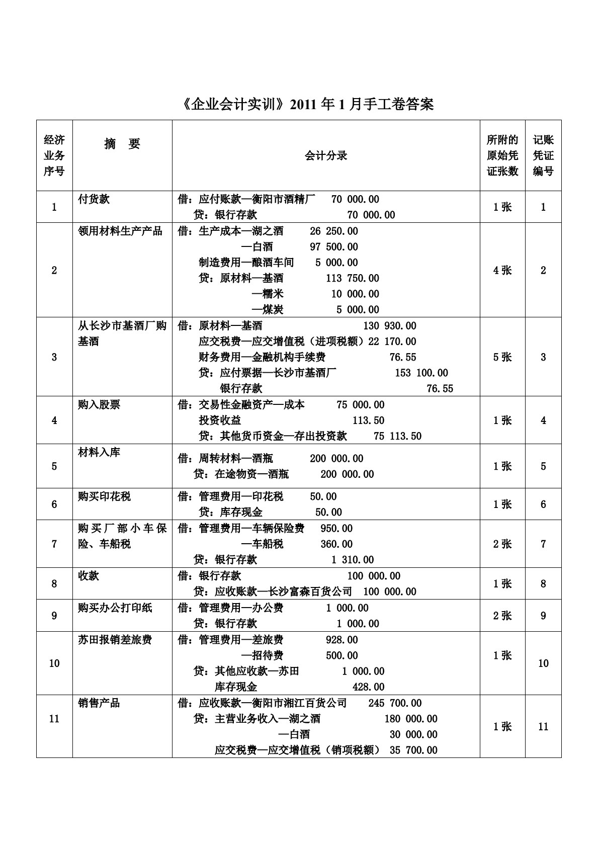会计手工与电算一体化实训教程