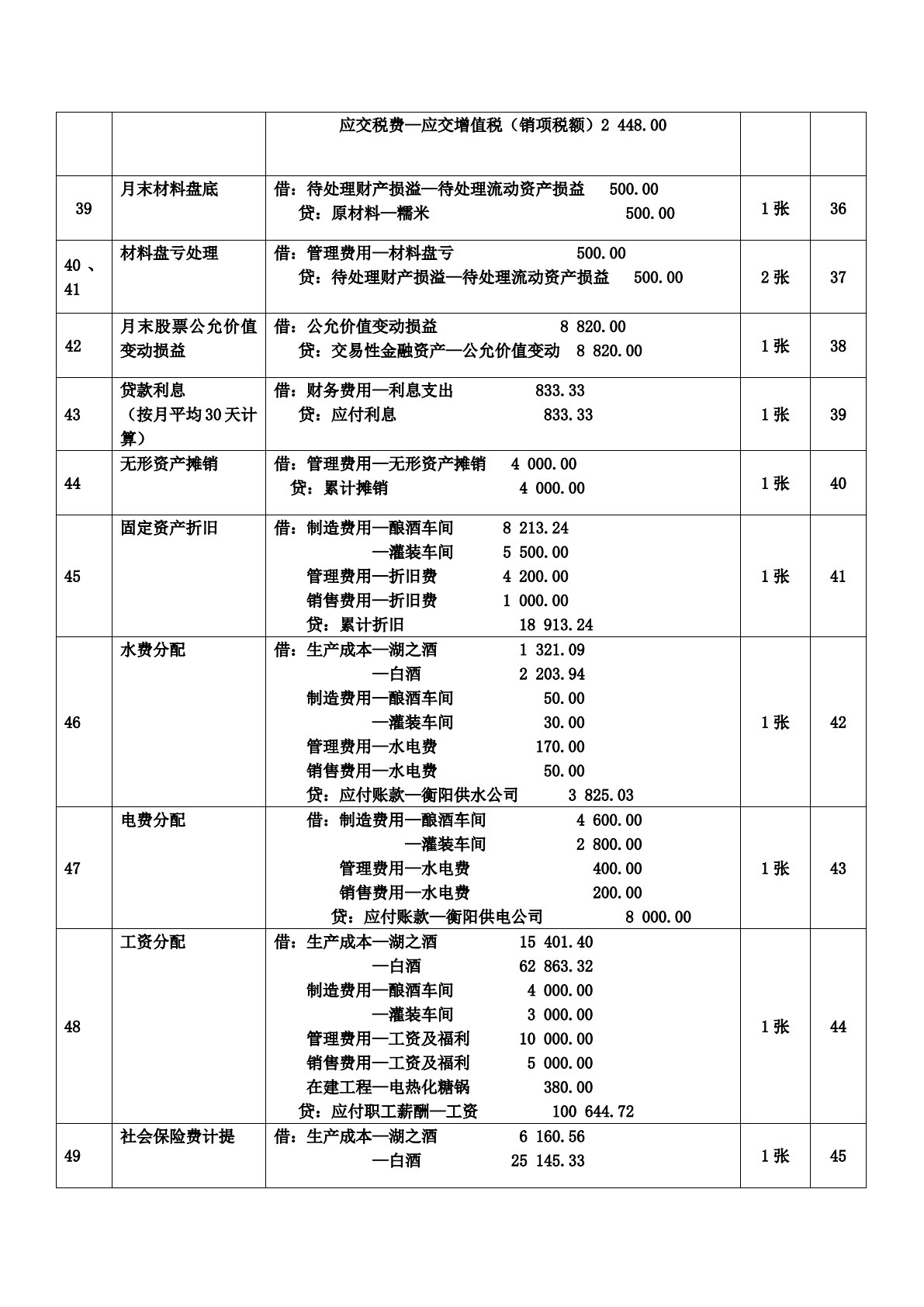 会计手工与电算一体化实训教程