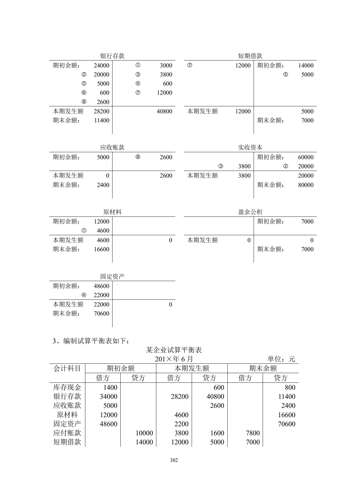 会计学原理（第五版）