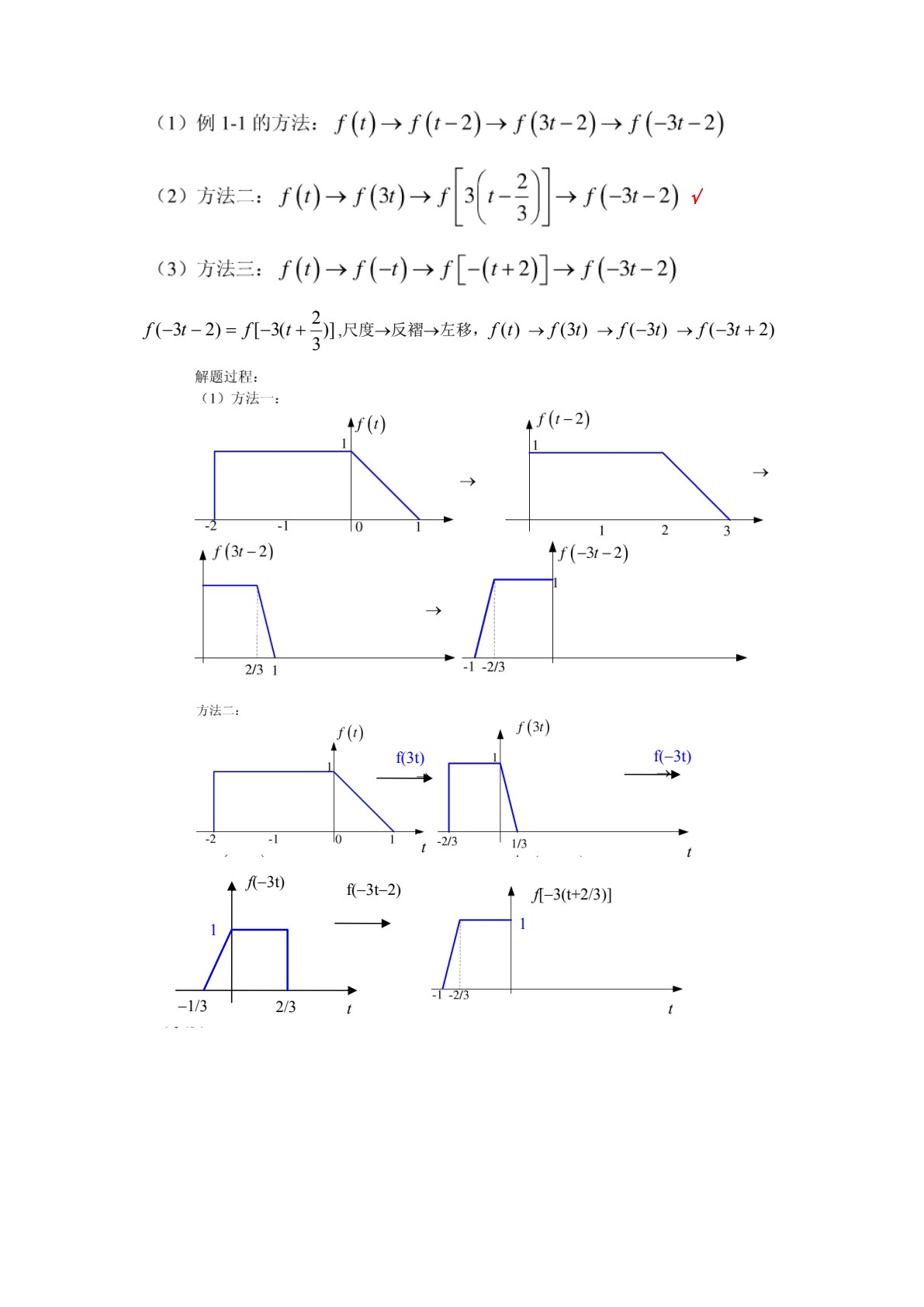 工程信号分析与处理技术
