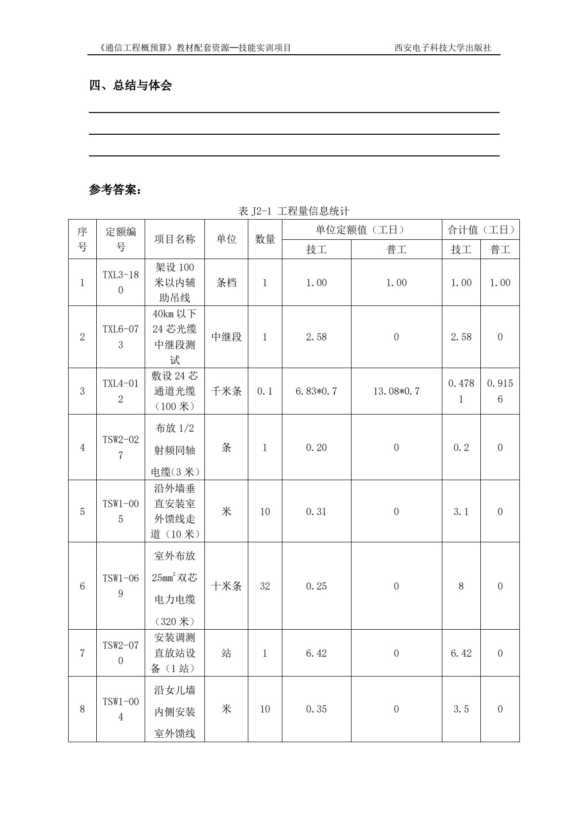 通信工程概预算（高职）