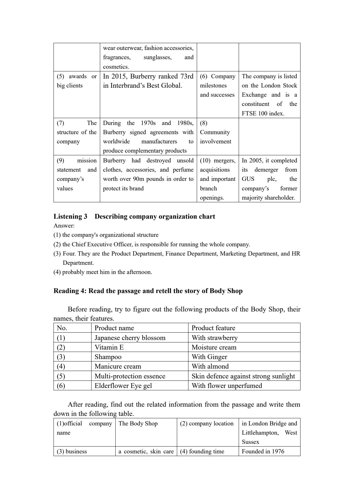 国际商务英语（初级）（高职）