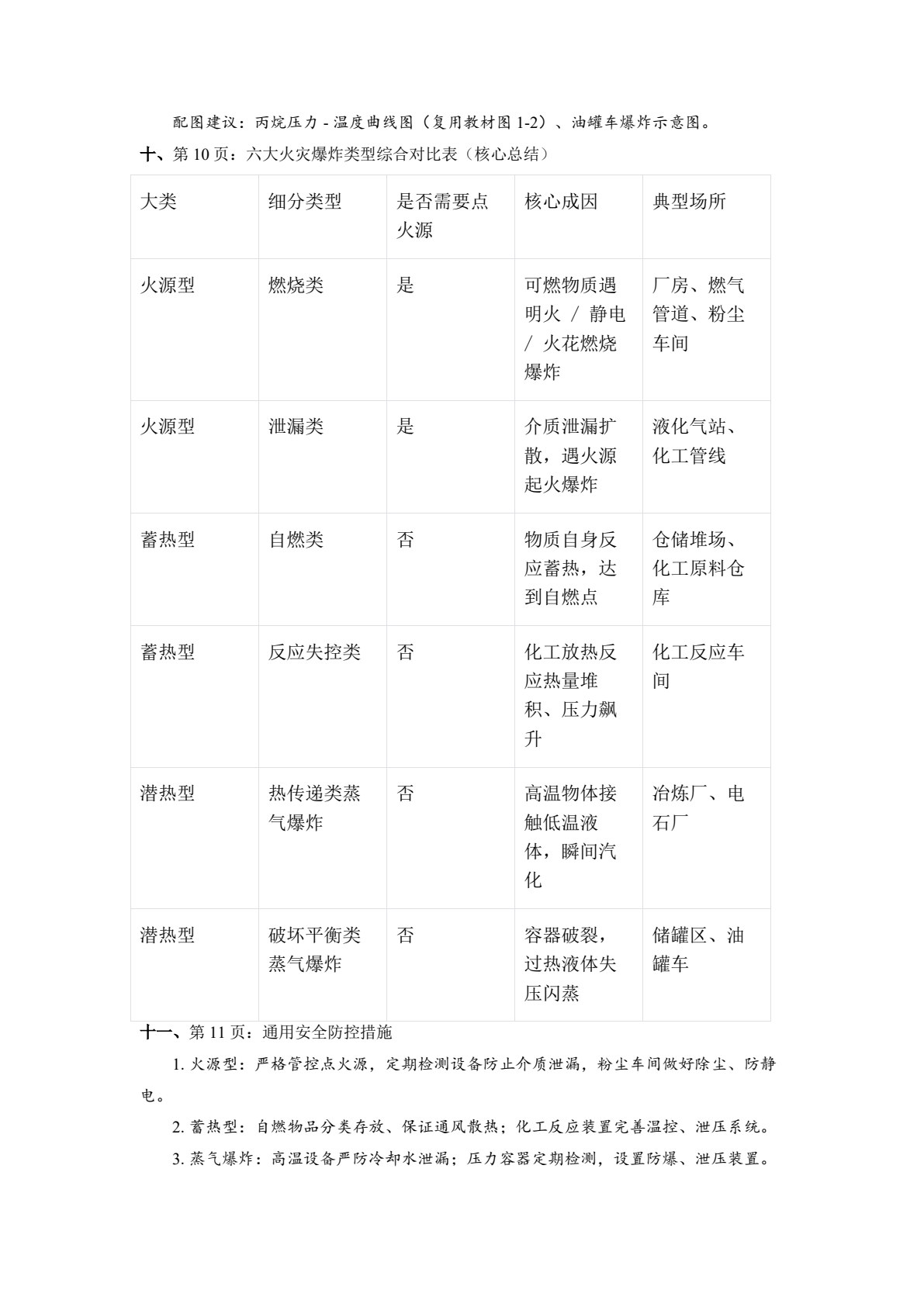 工业企业防火