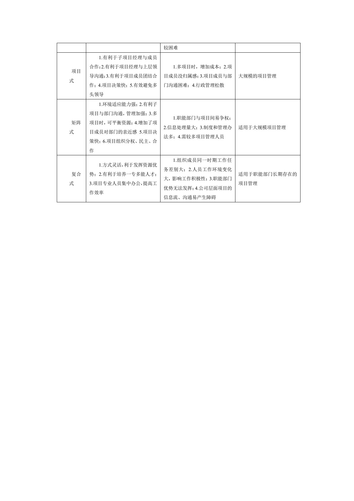 工程项目管理原理与方法