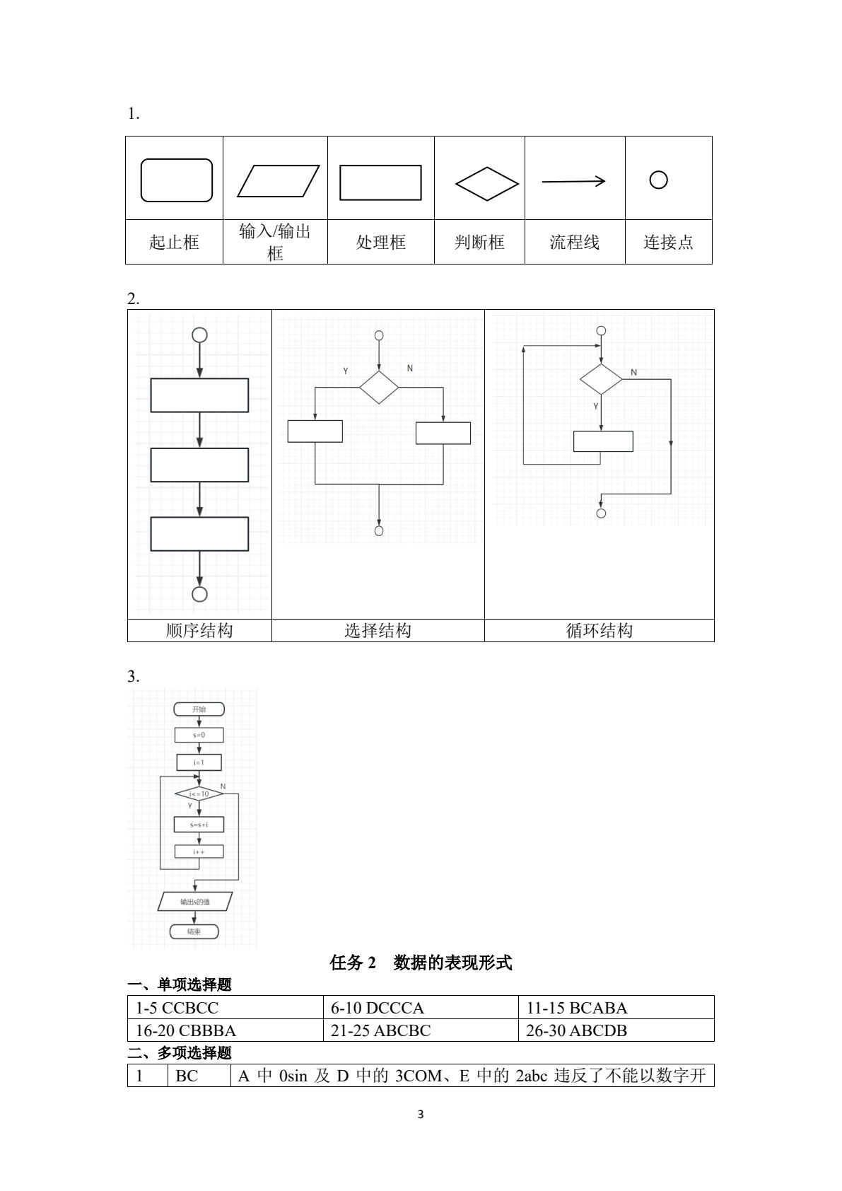 C语言程序设计课课练与测（含10套试卷）