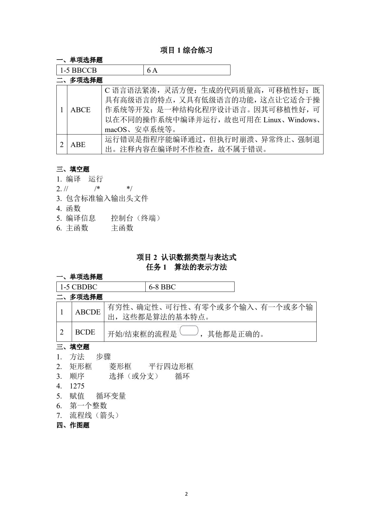 C语言程序设计课课练与测（含10套试卷）
