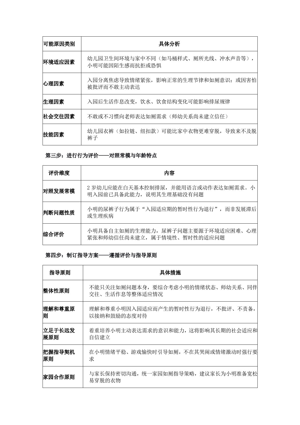 婴幼儿行为观察、记录与评价（第二版）