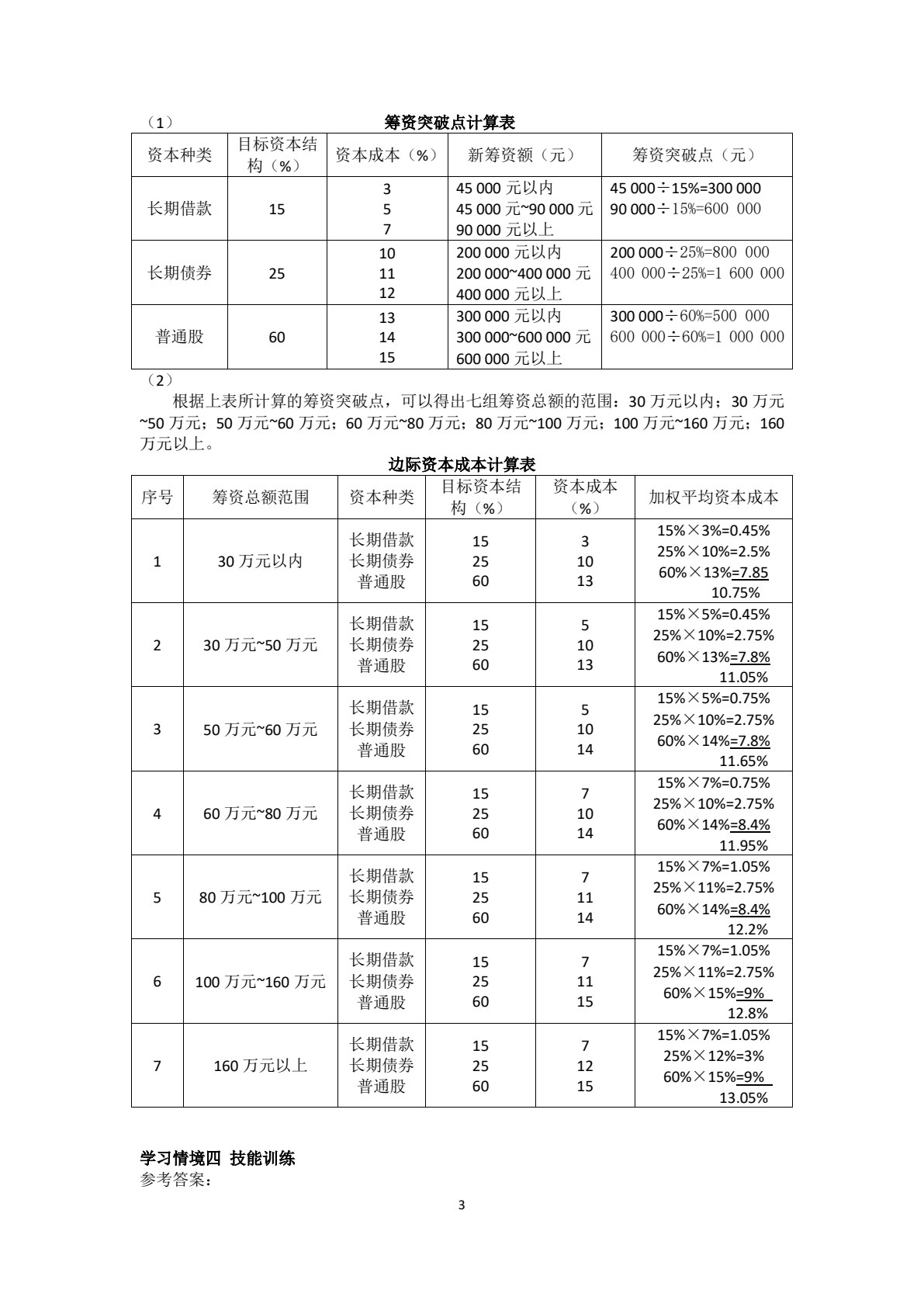 财务管理（第五版）