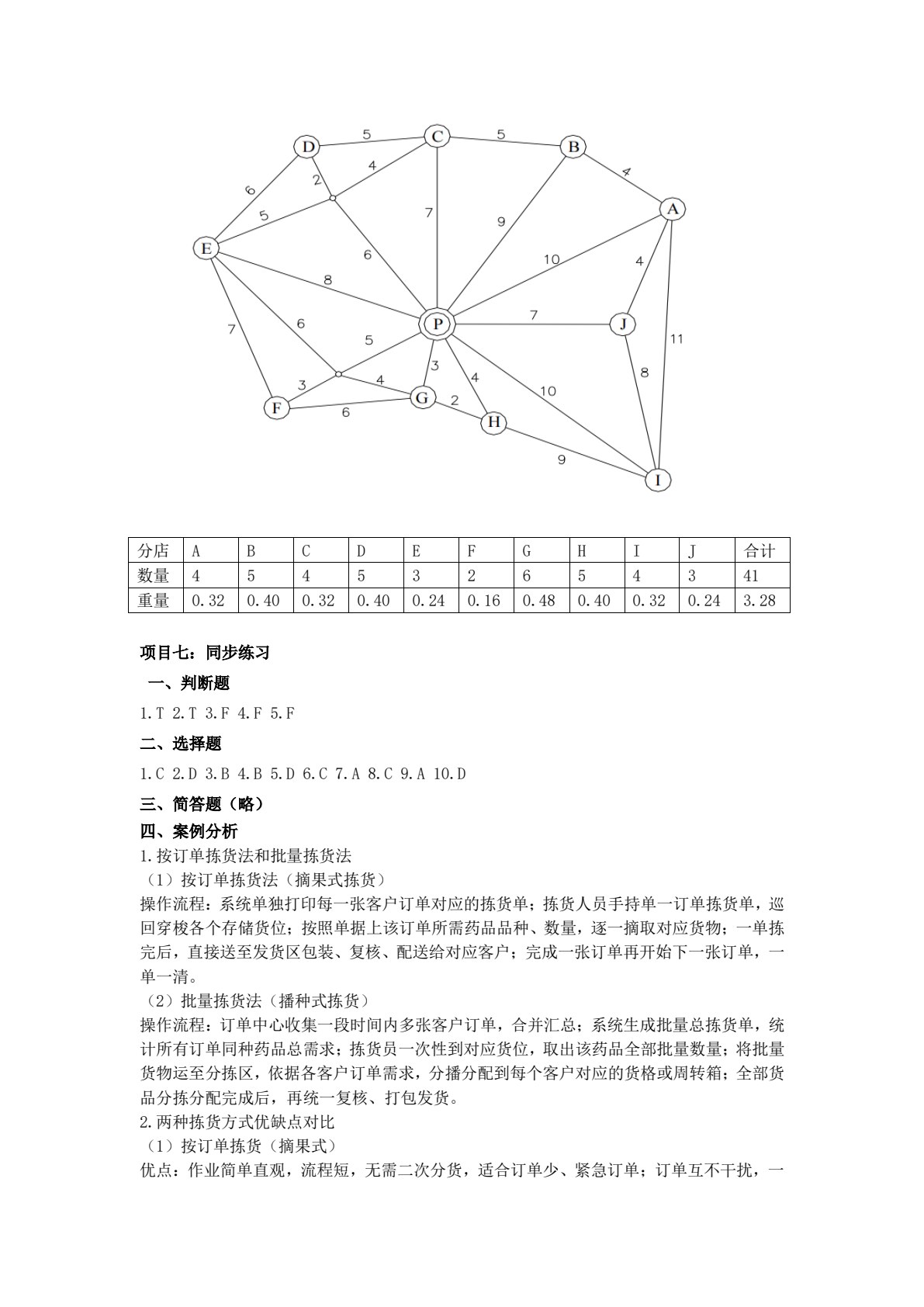 智慧仓配运营