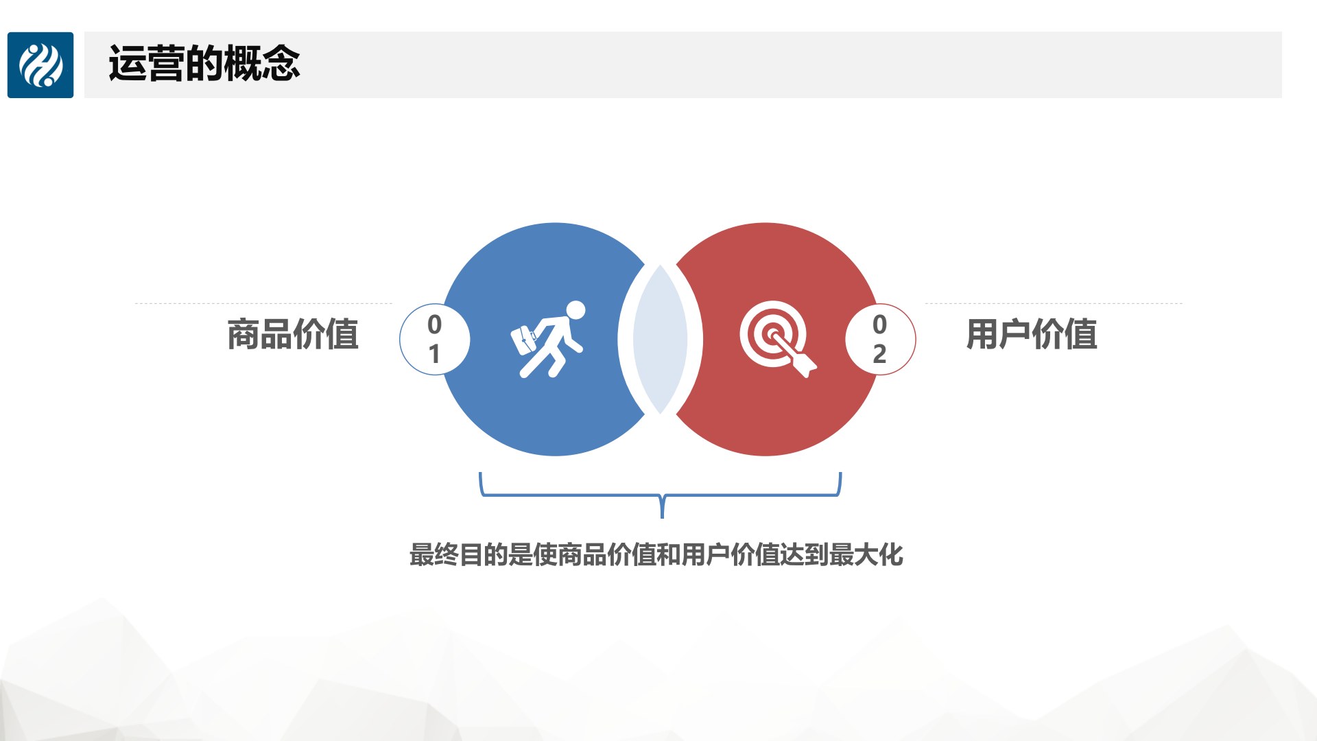网店运营
