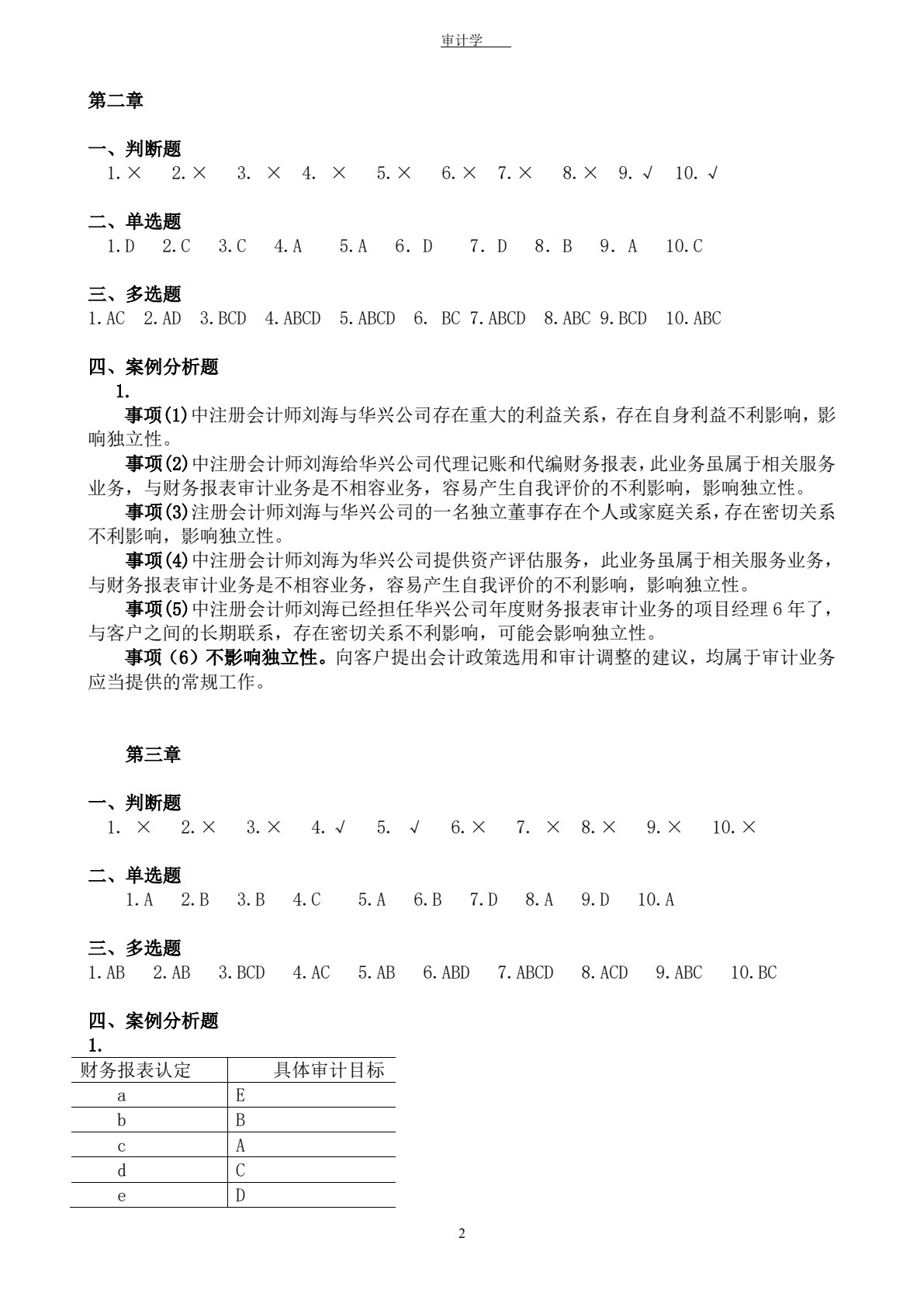 审计学