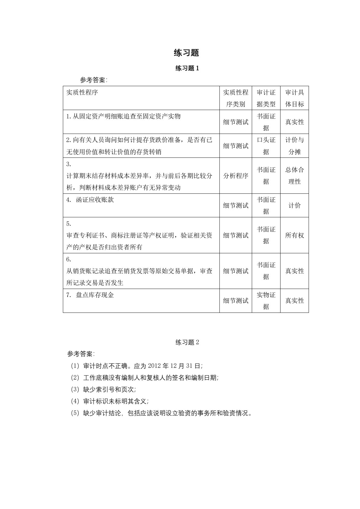 审计学原理（第四版）