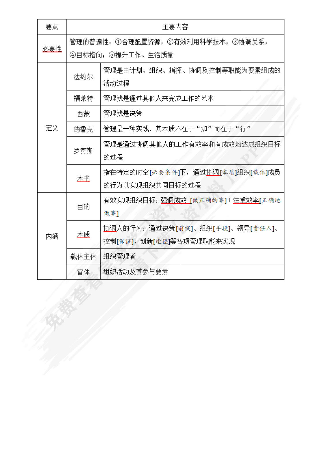 管理学&mdash;&mdash;原理与方法(第八版)